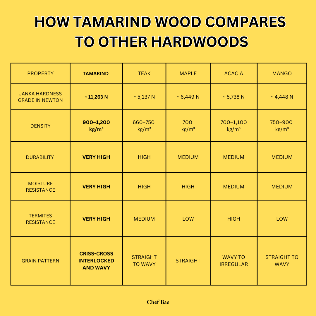 Chef Bae Tamarind Wood High Density Cutting Board - Uneven Round