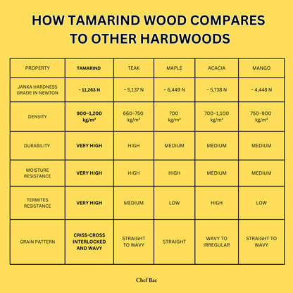 Chef Bae Tamarind Wood High-Density Spatula